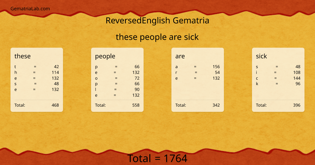 these people are sick in reversedEnglish Gematria
